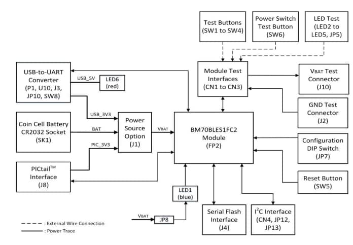 Block Diagram - Microchip Technology BM70 Bluetooth® PICtail™/PICtail Plus Board